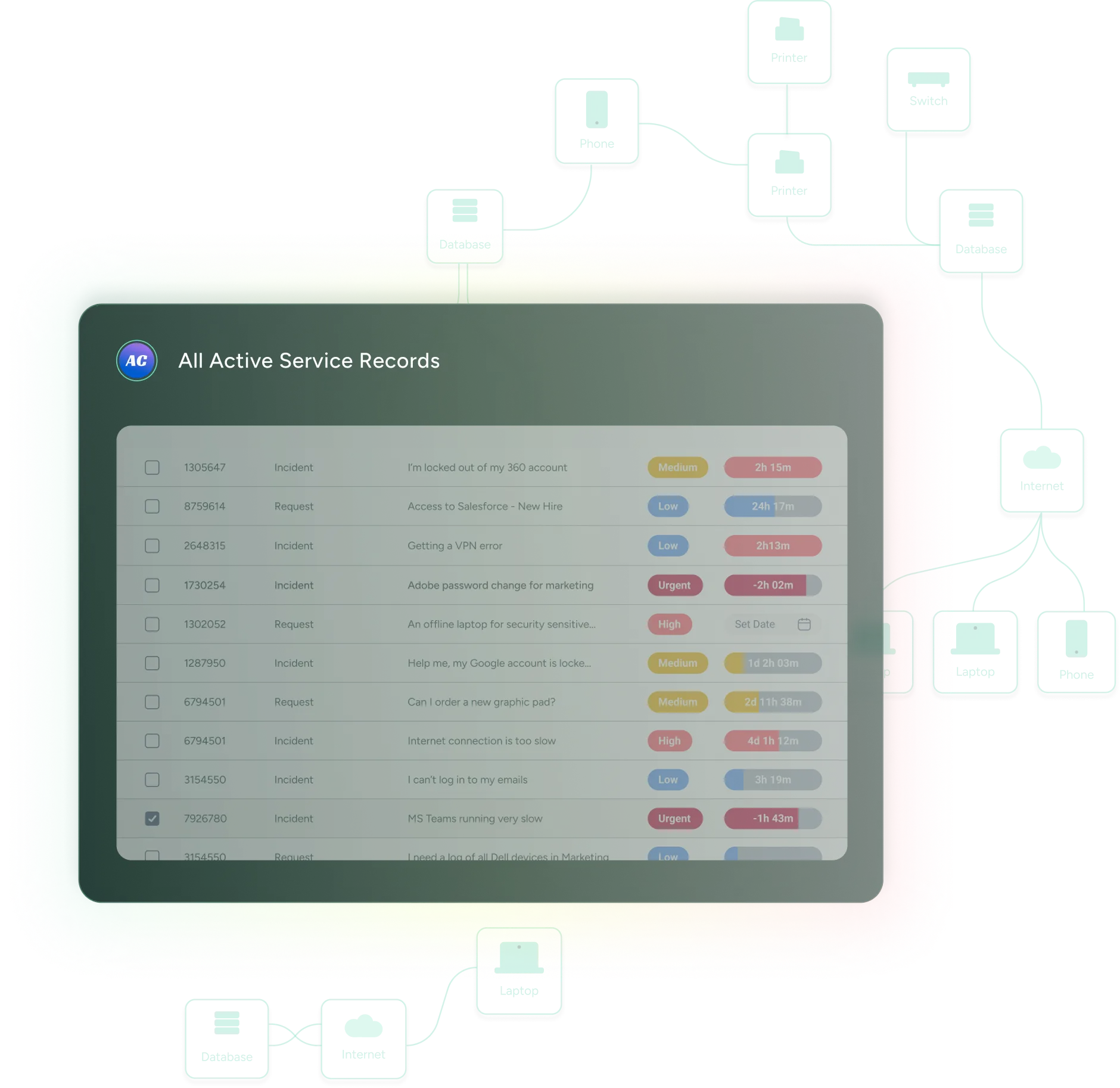 Digital Services Dashboard